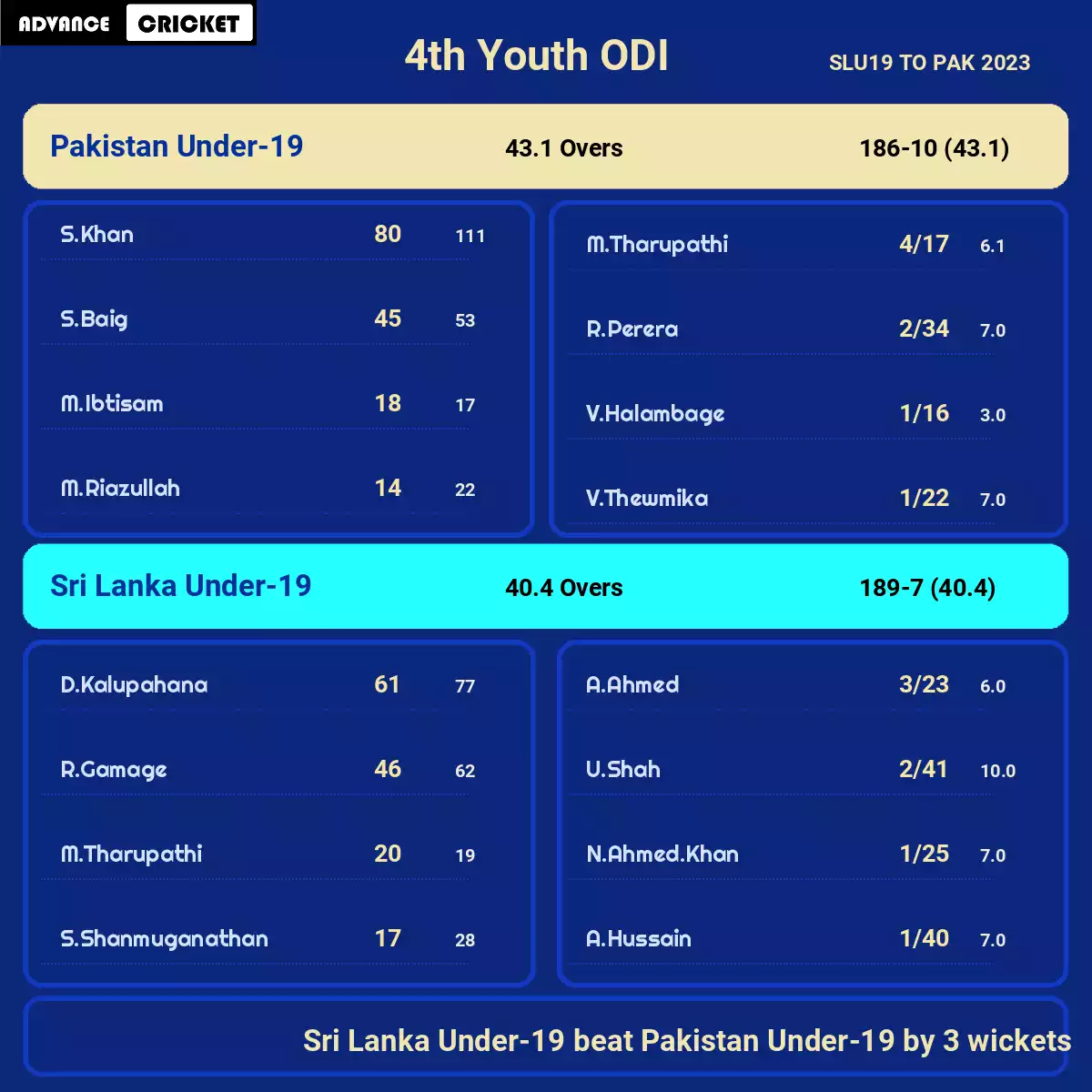 PK-U19 vs SL-U19 4th Youth ODI SLU19 TO PAK 2023