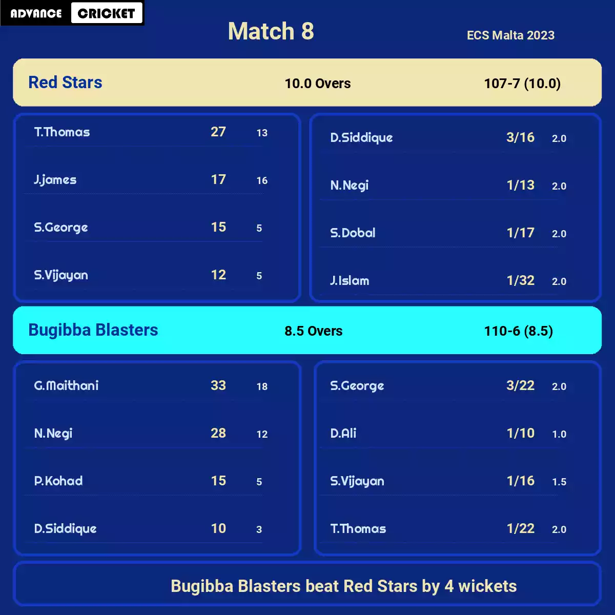RS vs BBL Match 8 ECS Malta 2023