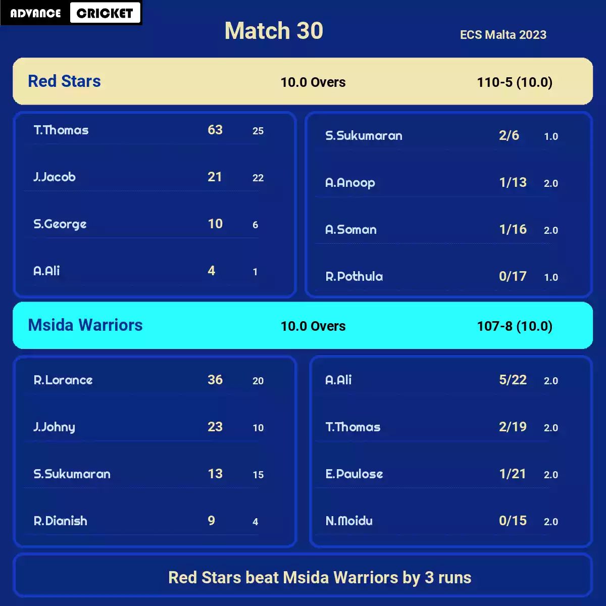 RS vs MSW Match 30 ECS Malta 2023