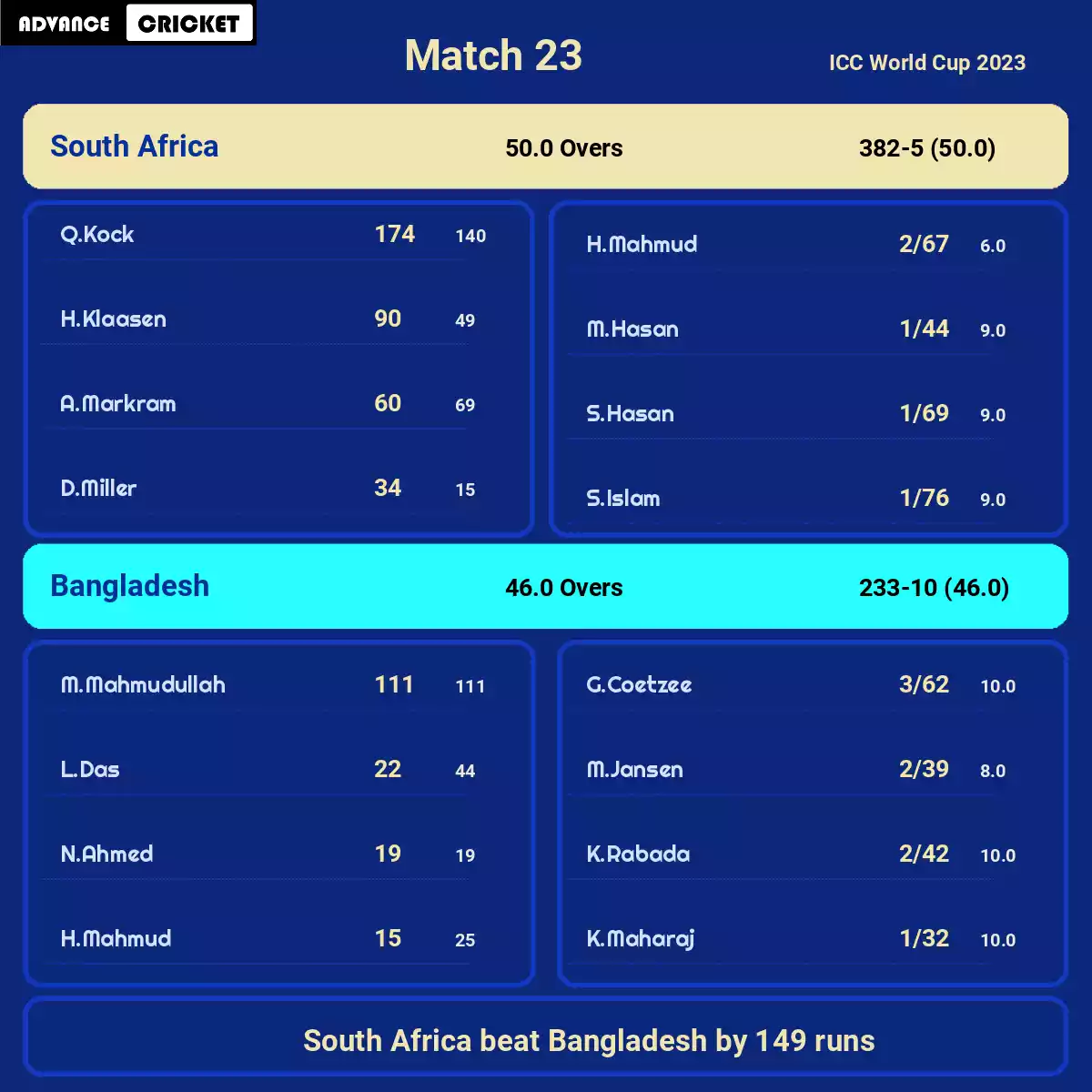SA vs BAN Match 23 ICC World Cup 2023
