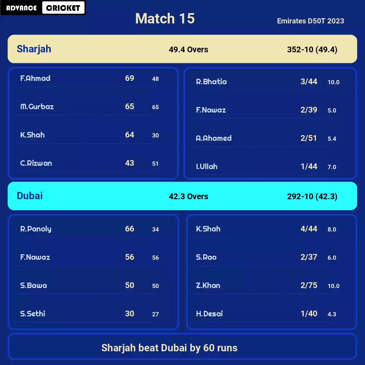 SHA vs DUB Match 15 Emirates D50T 2023