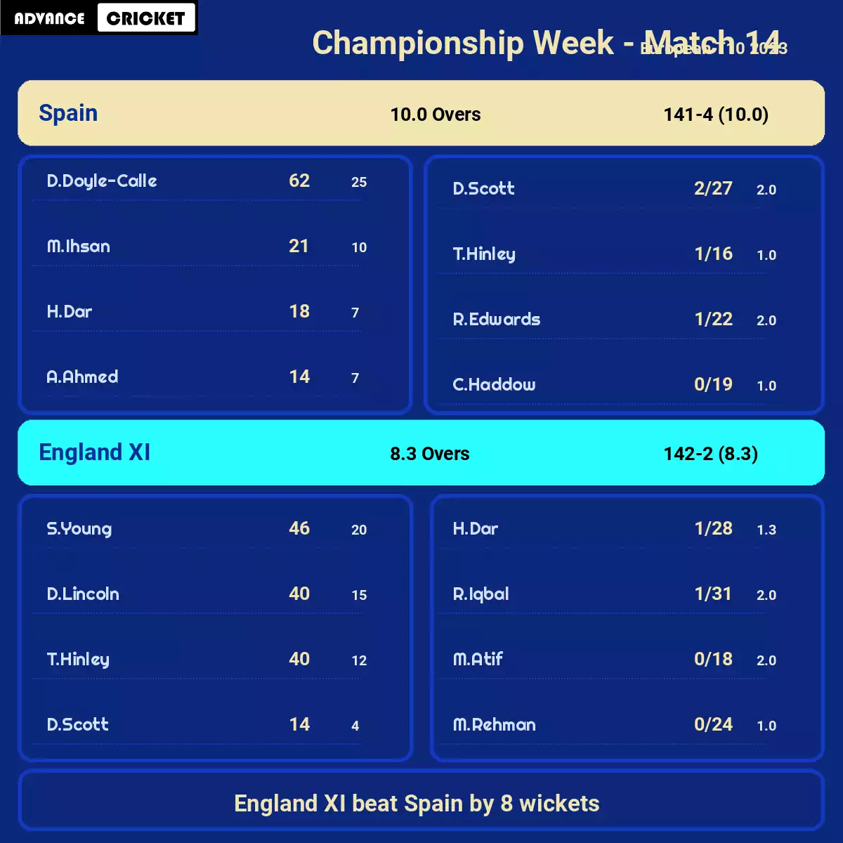 SPA vs ENG-XI Championship Week - Match 14 European T10 2023