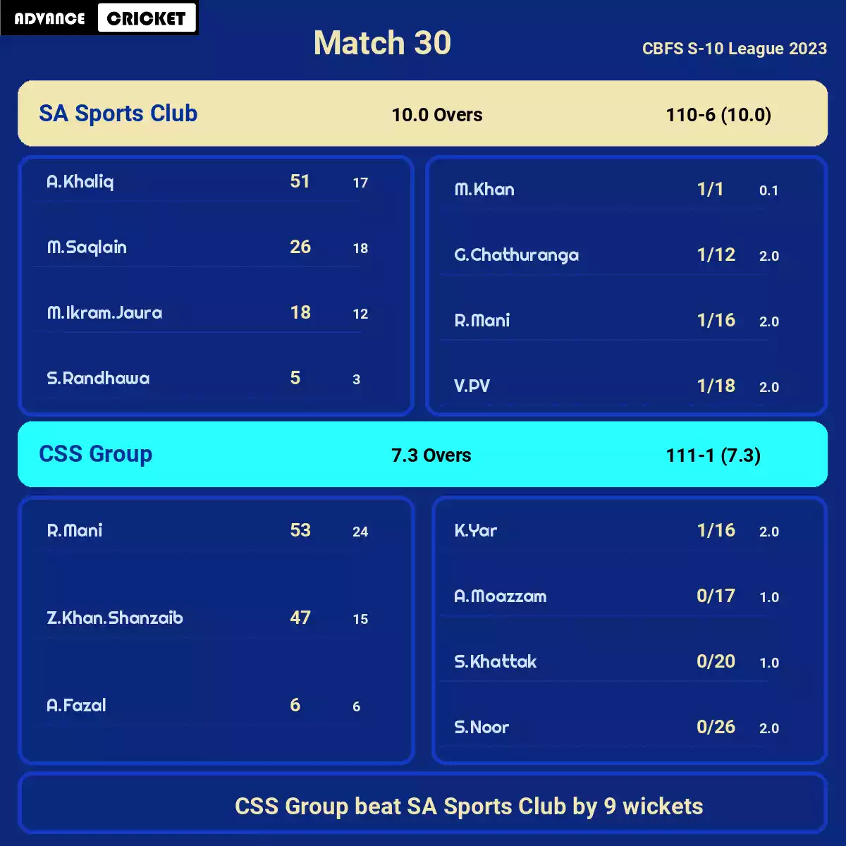 SSC vs CSG Match 30 CBFS S-10 League 2023