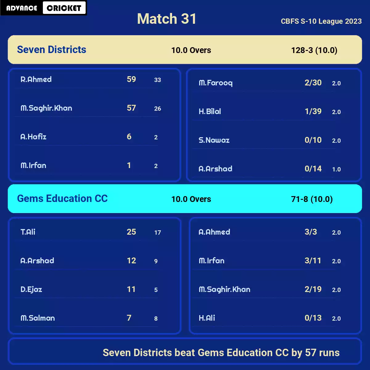 SVD vs GED Match 31 CBFS S-10 League 2023