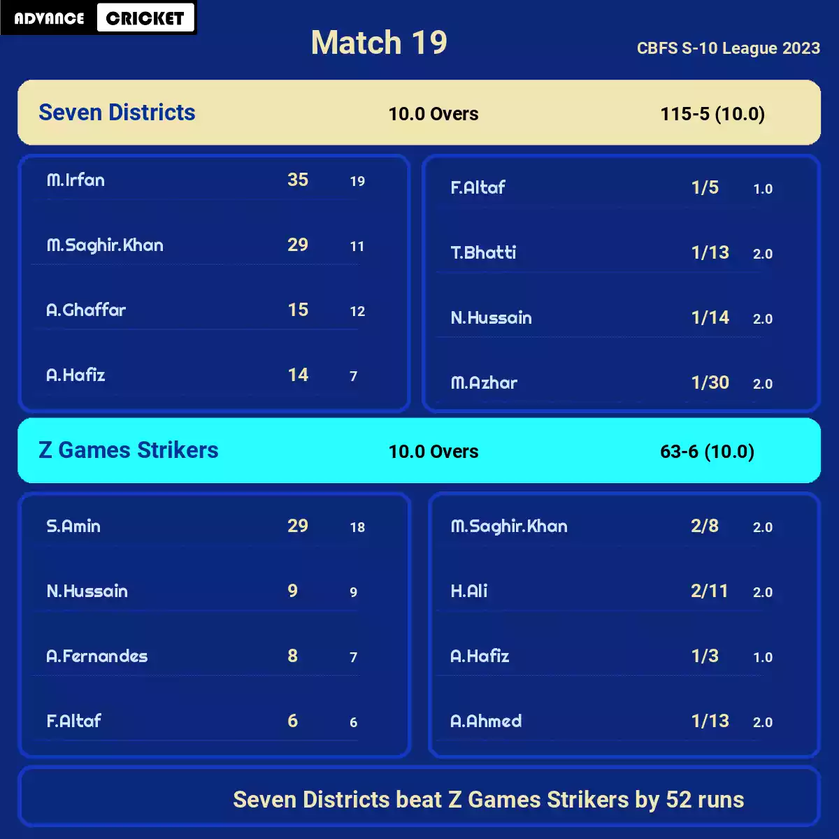 SVD vs ZGS Match 19 CBFS S-10 League 2023