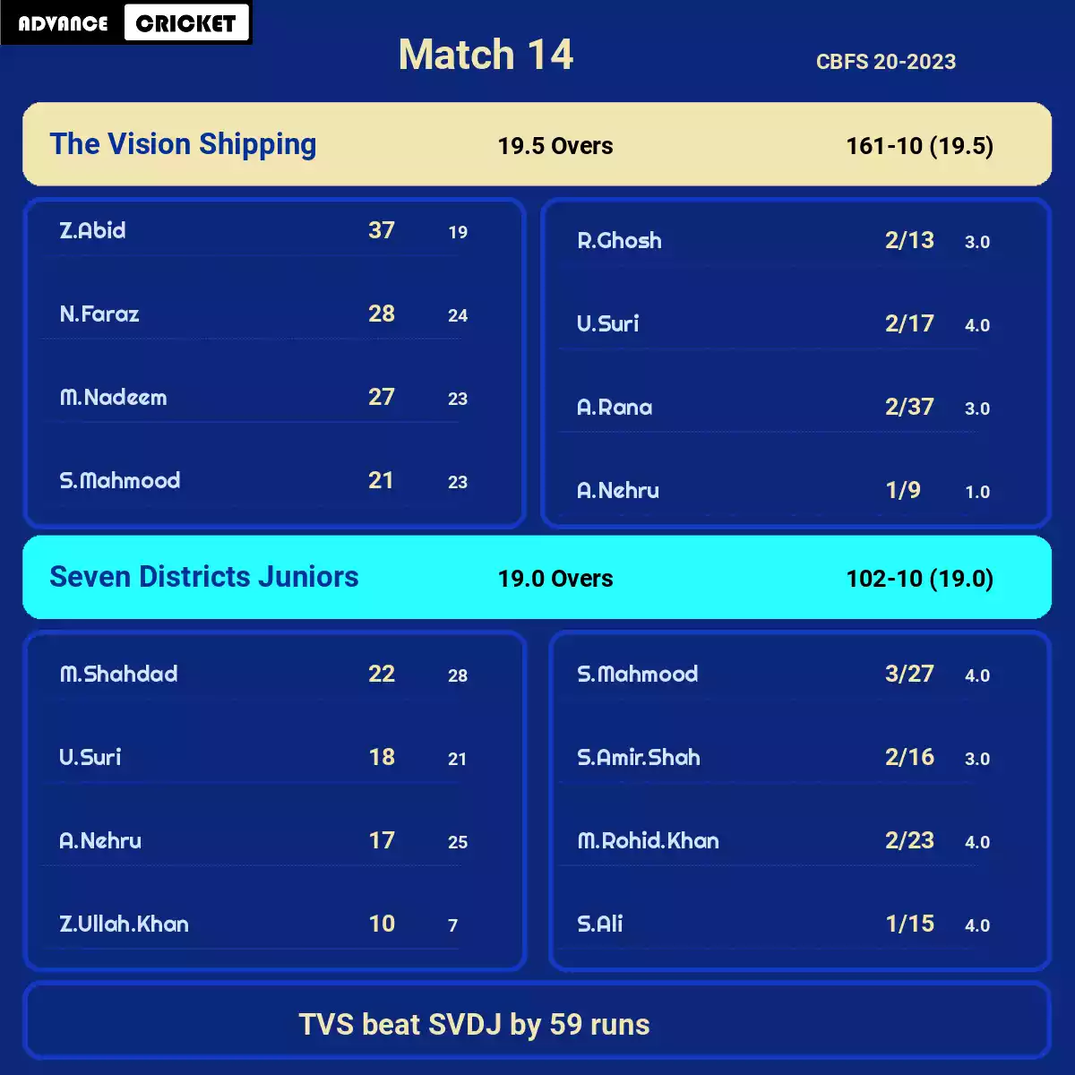 TVS vs SVDJ Match 14 CBFS 20-2023