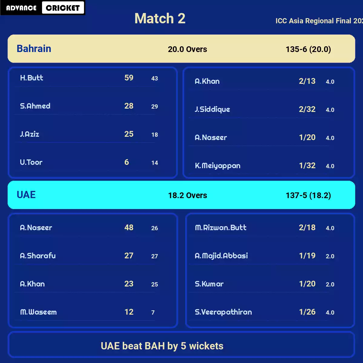 UAE vs BAH Match 2 ICC Asia Regional Final 2023