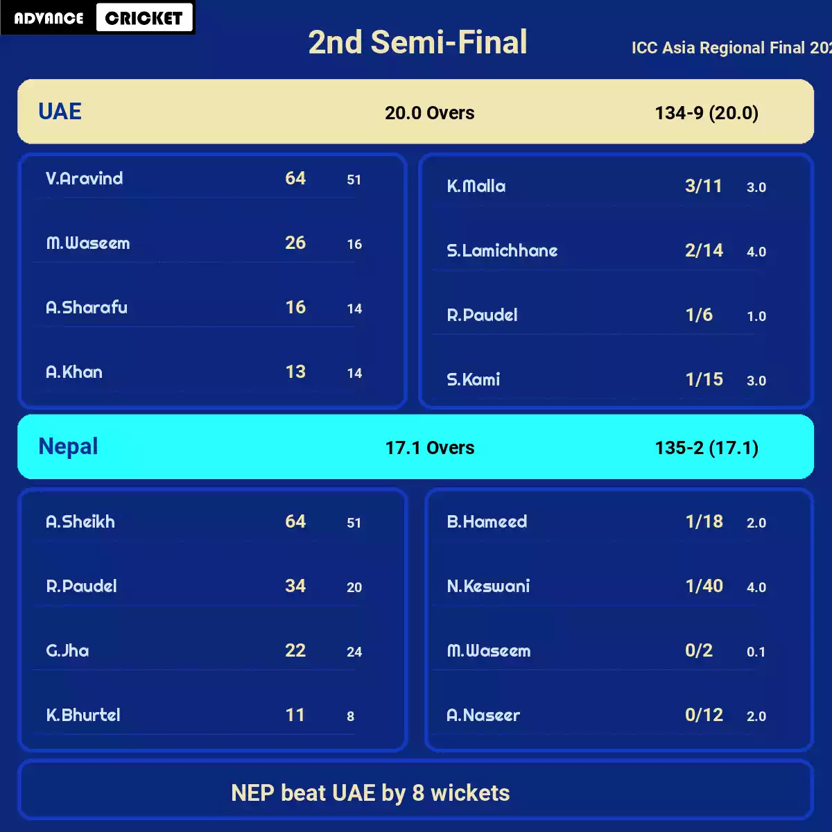 UAE vs NEP 2nd Semi-Final ICC Asia Regional Final 2023