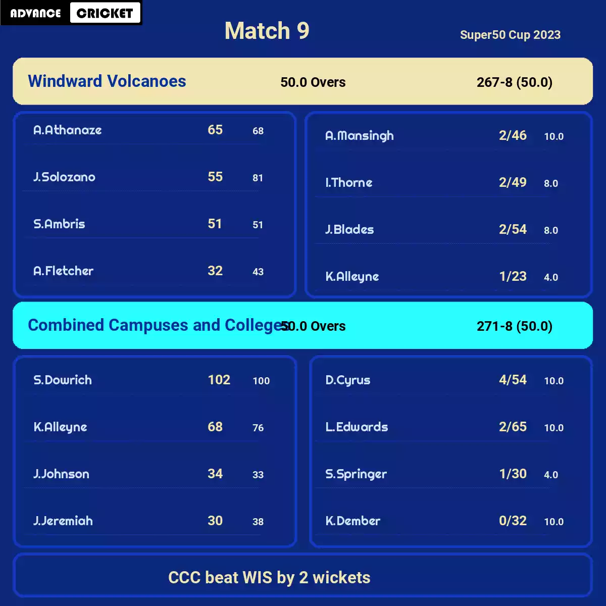 WIS vs CCC Match 9 Super50 Cup 2023