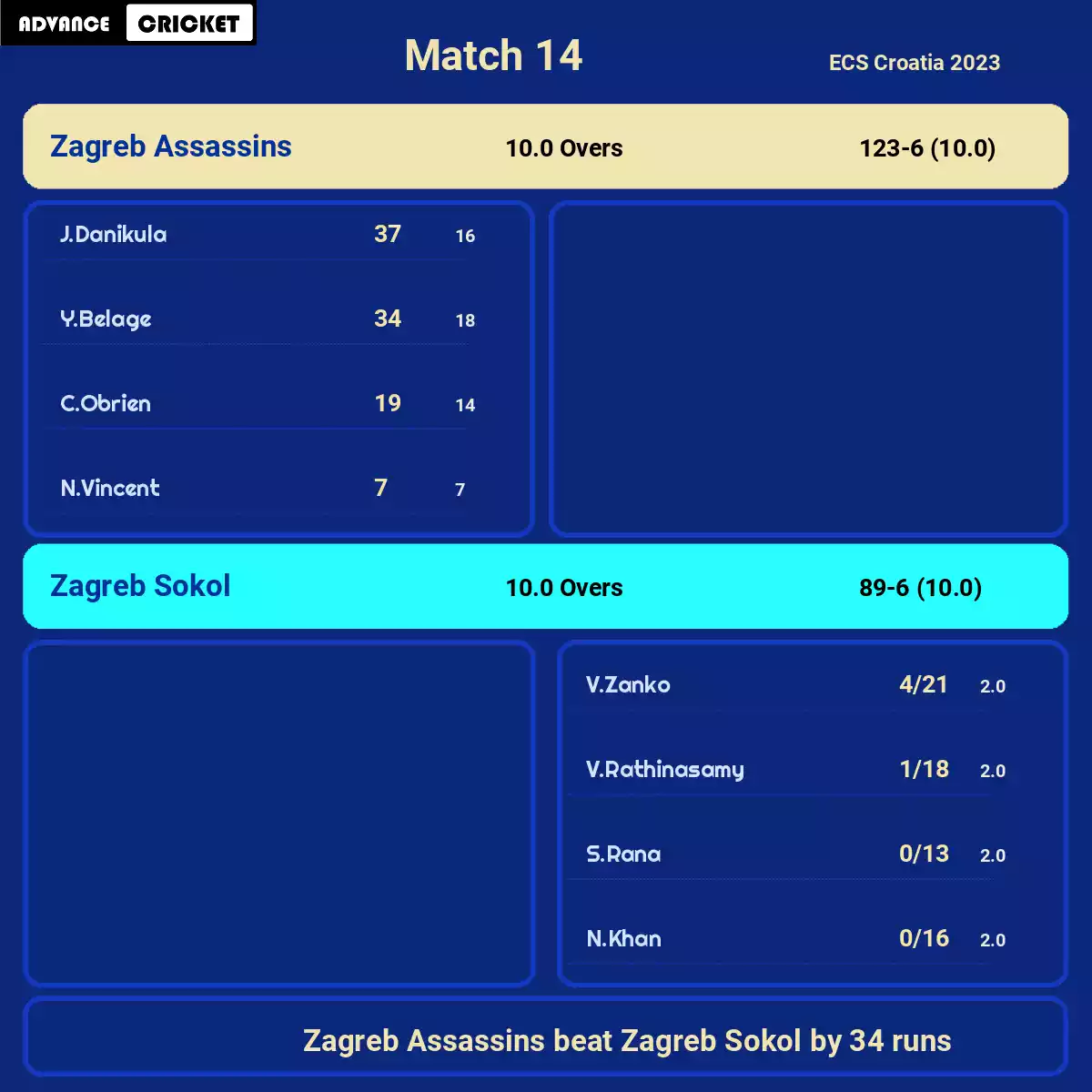 ZA vs ZAS Match 14 ECS Croatia 2023