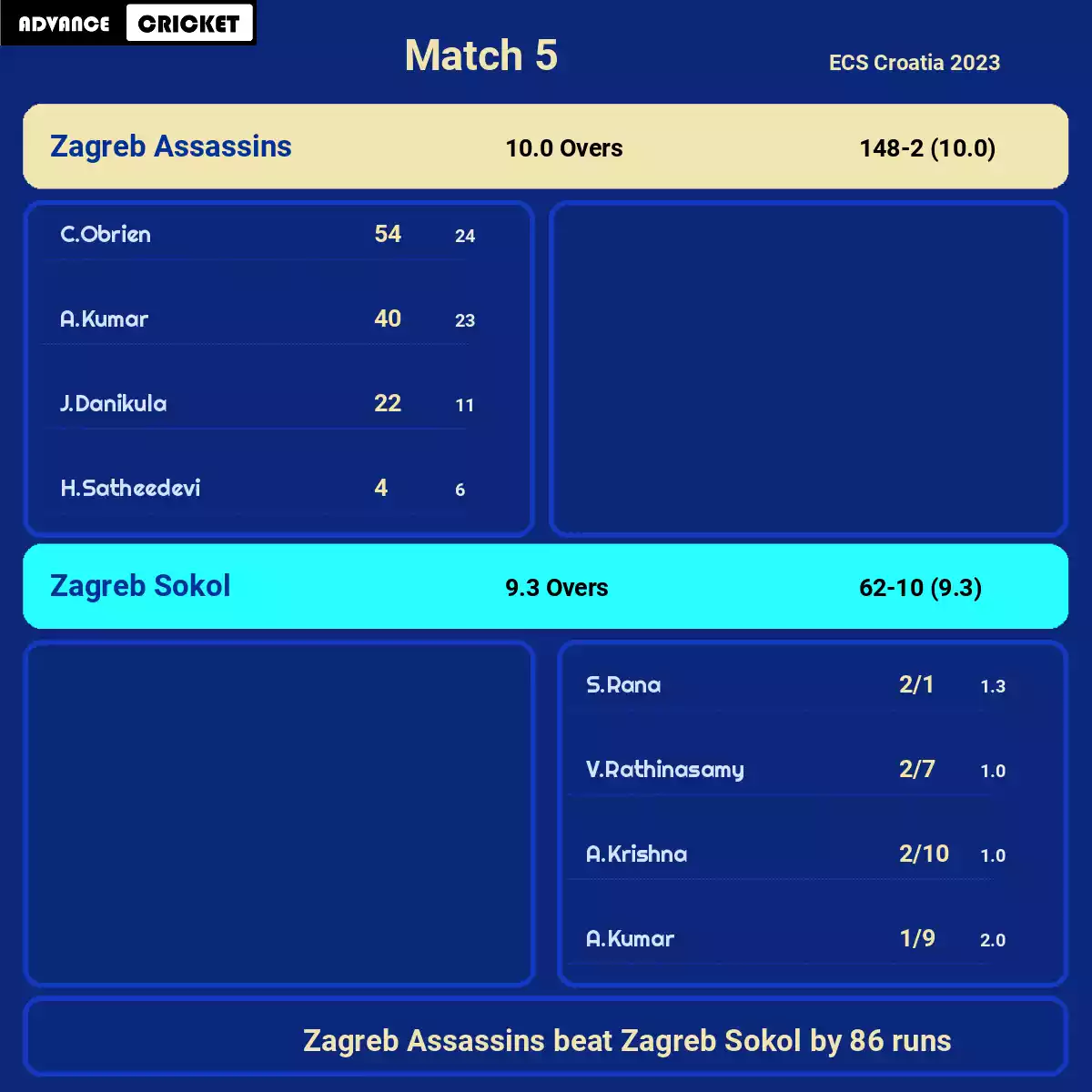 ZA vs ZAS Match 5 ECS Croatia 2023