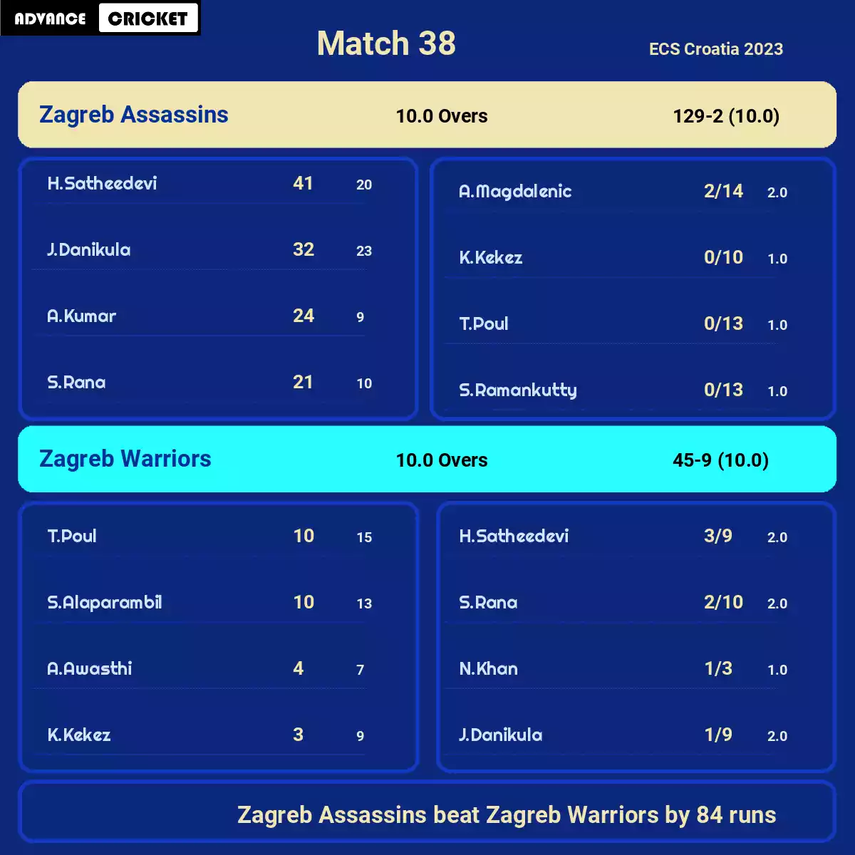 ZA vs ZW Match 38 ECS Croatia 2023