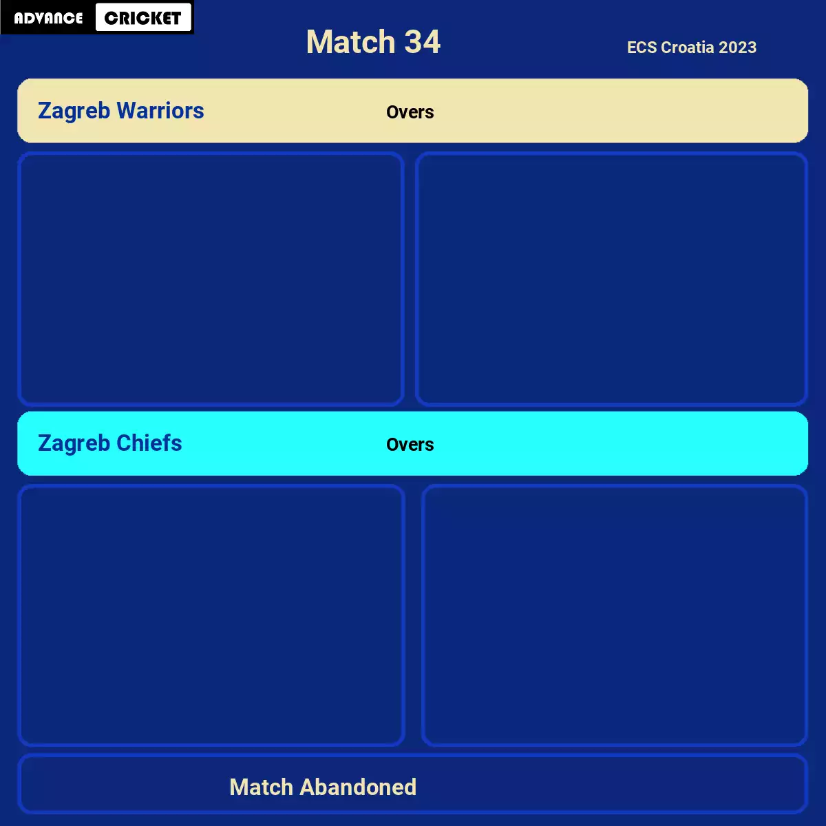 ZAS vs ZW Match 34 ECS Croatia 2023