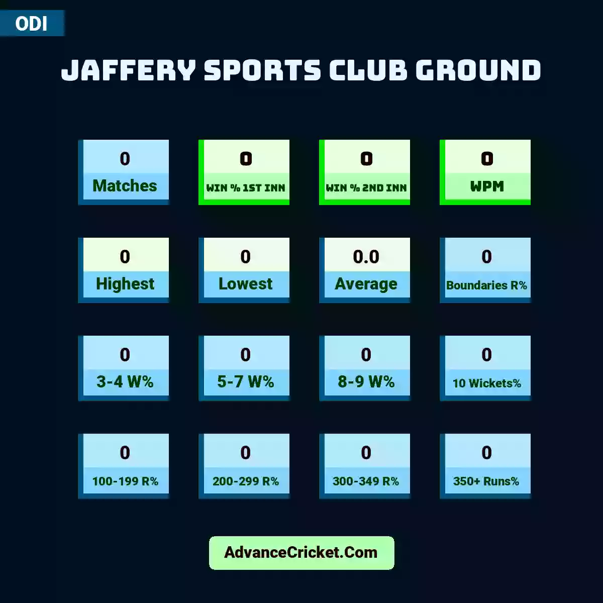 Image showing Jaffery Sports Club Ground with Matches: 0, Win % 1st Inn: 0, Win % 2nd Inn: 0, WPM: 0, Highest: 0, Lowest: 0, Average: 0.0, Boundaries R%: 0, 3-4 W%: 0, 5-7 W%: 0, 8-9 W%: 0, 10 Wickets%: 0, 100-199 R%: 0, 200-299 R%: 0, 300-349 R%: 0, 350+ Runs%: 0.