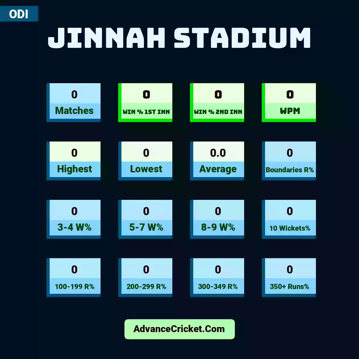 Image showing Jinnah Stadium with Matches: 0, Win % 1st Inn: 0, Win % 2nd Inn: 0, WPM: 0, Highest: 0, Lowest: 0, Average: 0.0, Boundaries R%: 0, 3-4 W%: 0, 5-7 W%: 0, 8-9 W%: 0, 10 Wickets%: 0, 100-199 R%: 0, 200-299 R%: 0, 300-349 R%: 0, 350+ Runs%: 0.