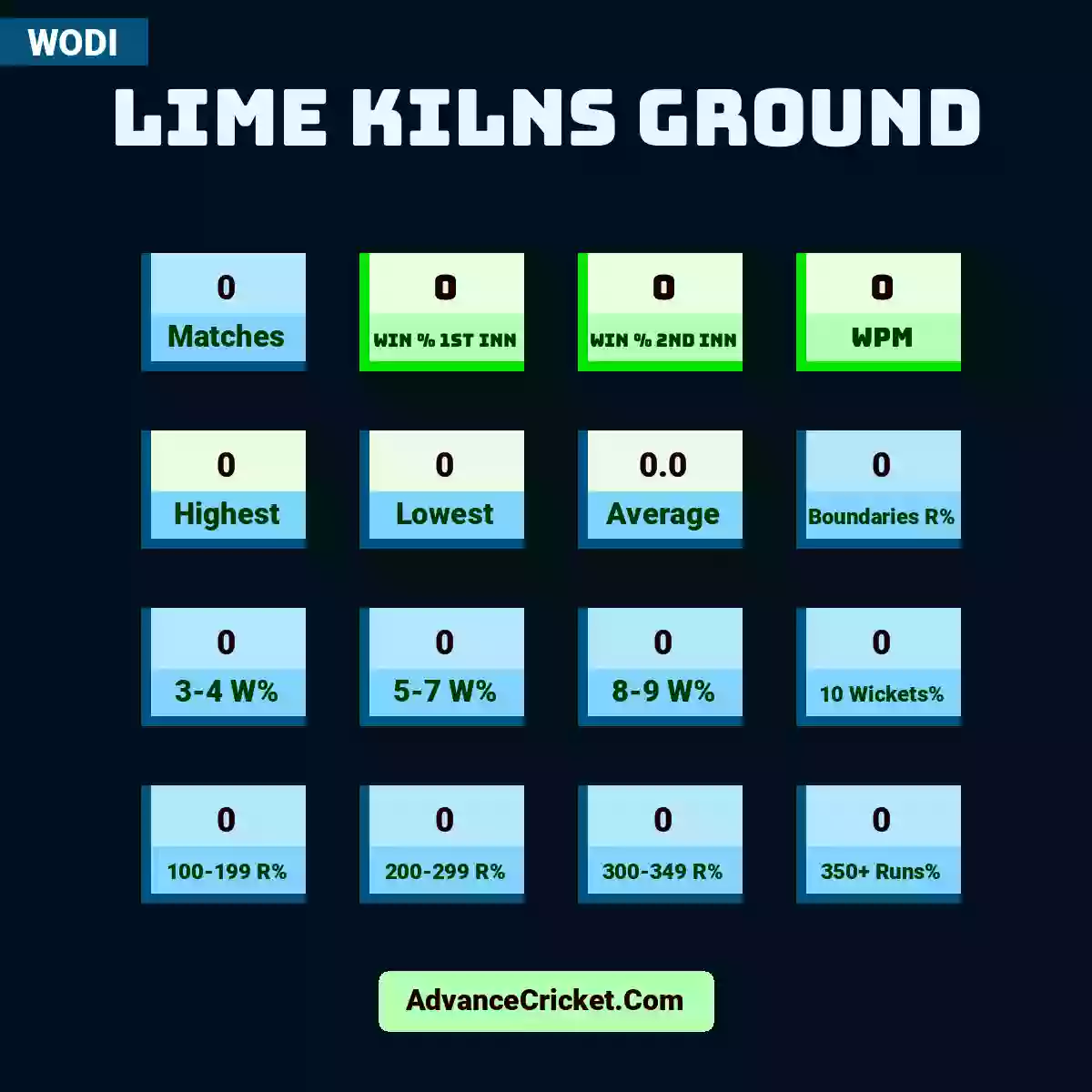 Image showing Lime Kilns Ground with Matches: 0, Win % 1st Inn: 0, Win % 2nd Inn: 0, WPM: 0, Highest: 0, Lowest: 0, Average: 0.0, Boundaries R%: 0, 3-4 W%: 0, 5-7 W%: 0, 8-9 W%: 0, 10 Wickets%: 0, 100-199 R%: 0, 200-299 R%: 0, 300-349 R%: 0, 350+ Runs%: 0.