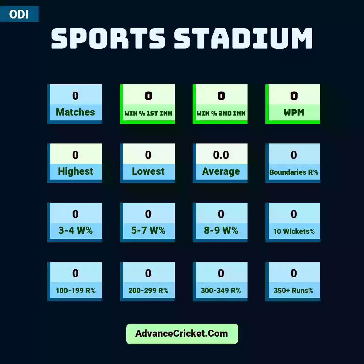 Image showing Sports Stadium with Matches: 0, Win % 1st Inn: 0, Win % 2nd Inn: 0, WPM: 0, Highest: 0, Lowest: 0, Average: 0.0, Boundaries R%: 0, 3-4 W%: 0, 5-7 W%: 0, 8-9 W%: 0, 10 Wickets%: 0, 100-199 R%: 0, 200-299 R%: 0, 300-349 R%: 0, 350+ Runs%: 0.