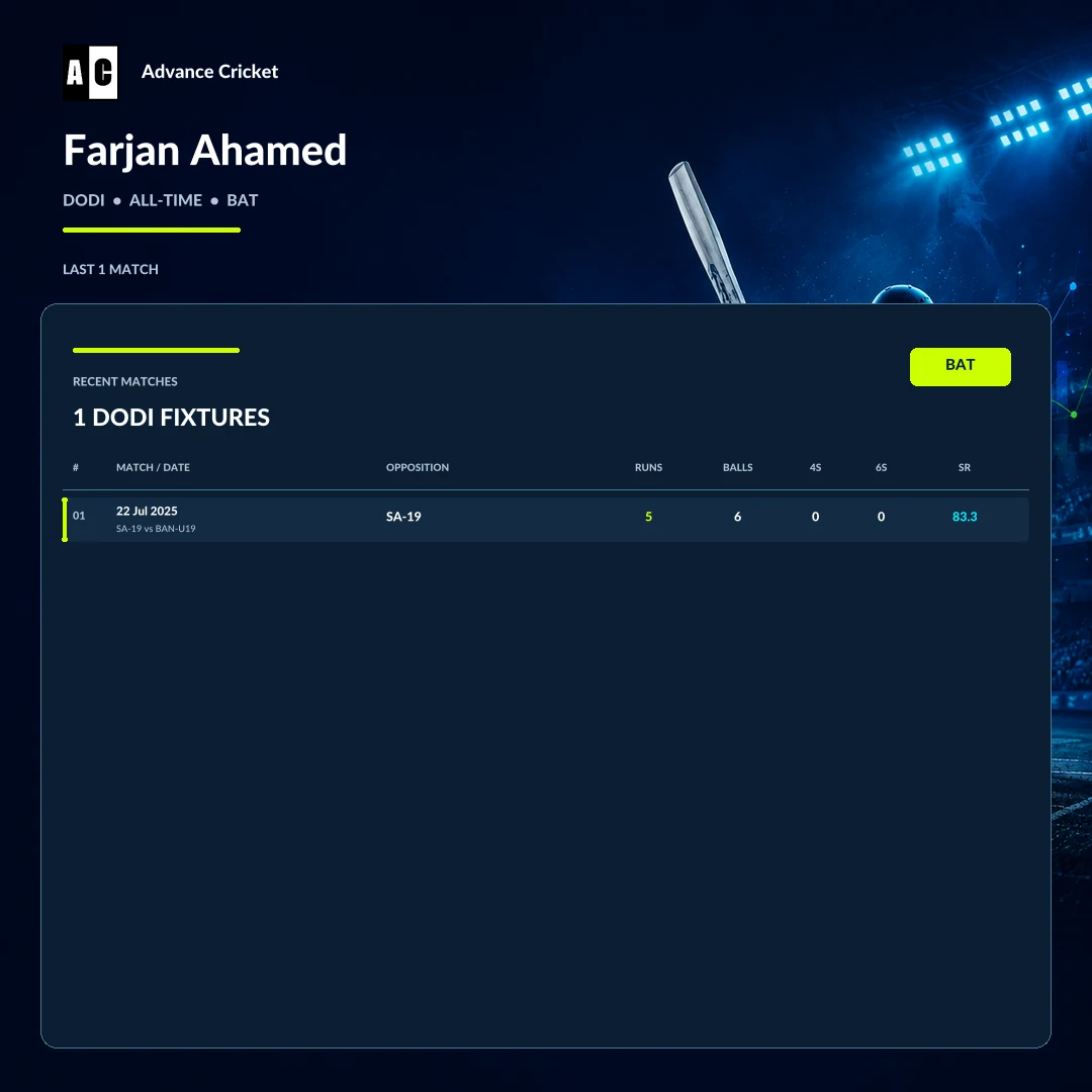 Farjan Ahamed DODI all-time batting recent match statistics