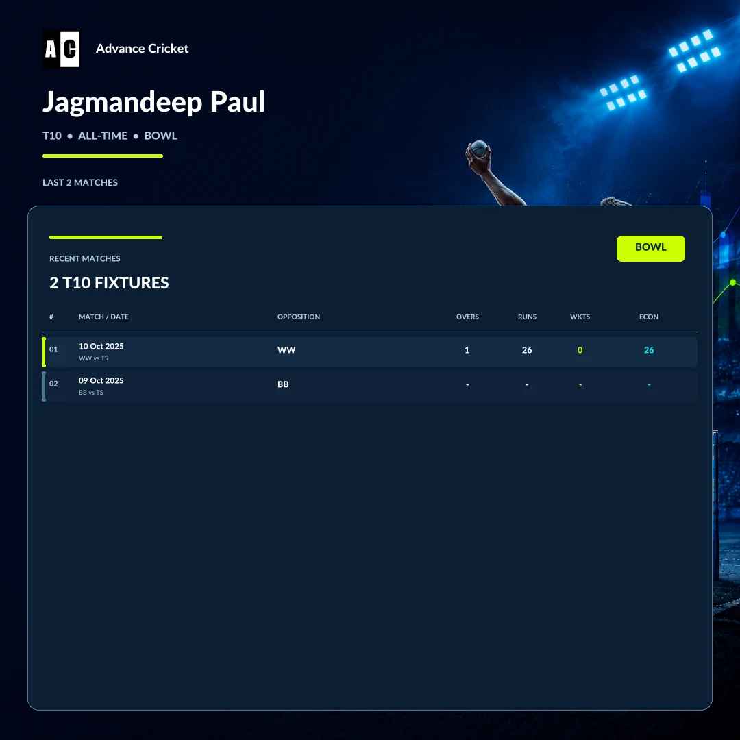 Jagmandeep Paul T10 all-time bowling recent match statistics