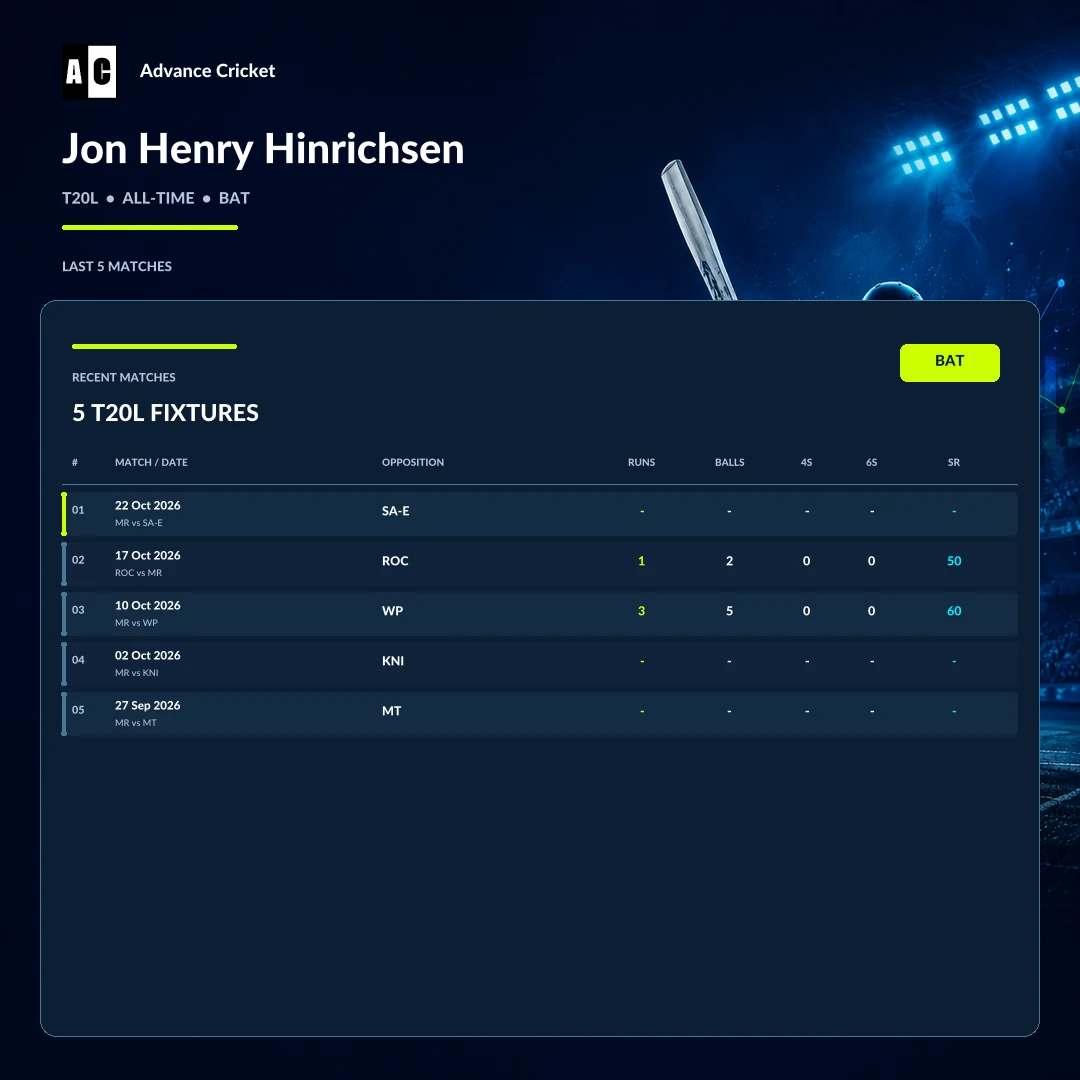 Jon Henry Hinrichsen T20L all-time batting recent match statistics