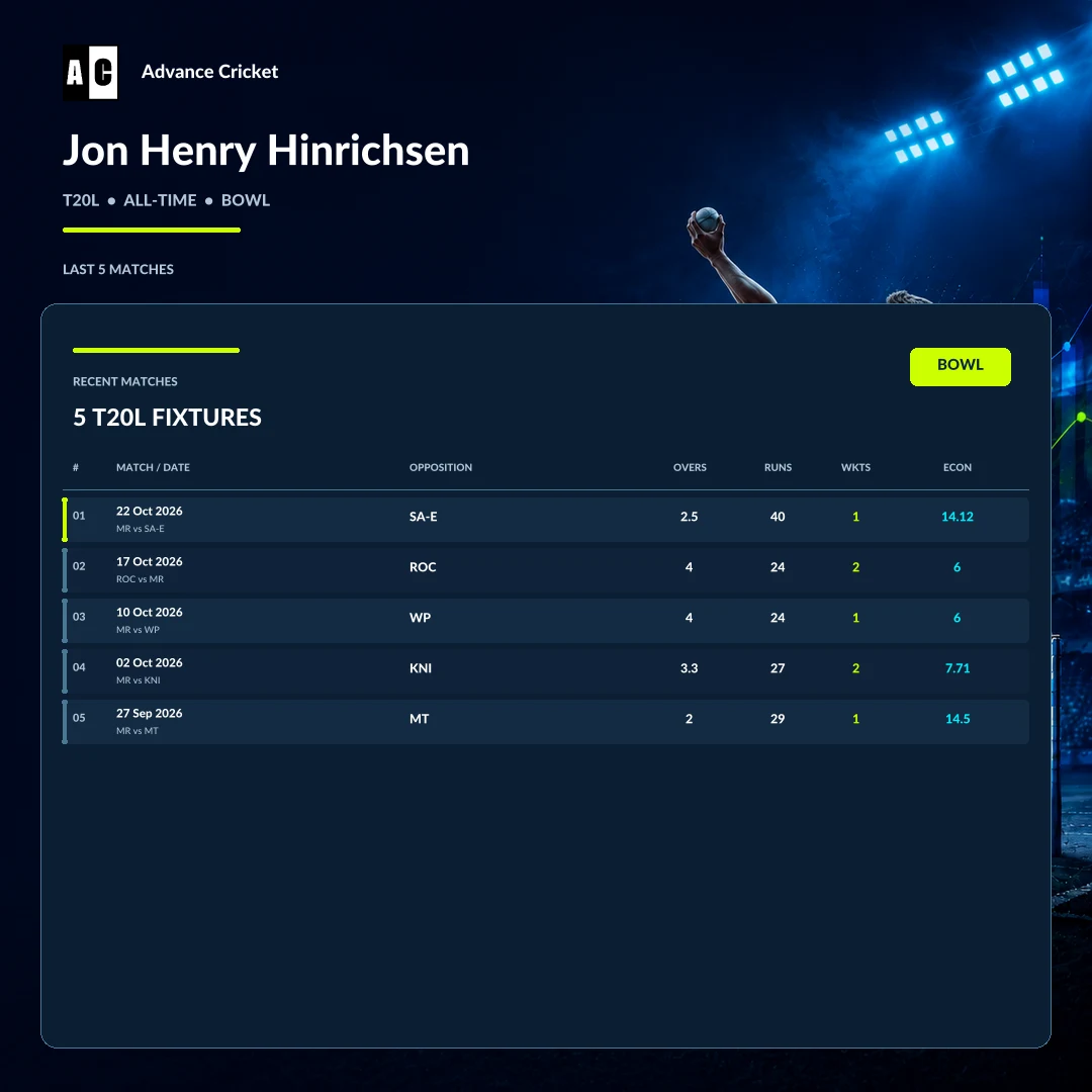 Jon Henry Hinrichsen T20L all-time bowling recent match statistics