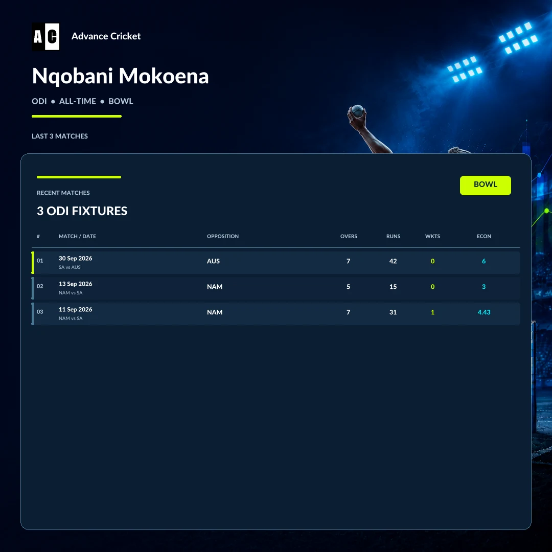 Nqobani Mokoena ODI all-time bowling recent match statistics