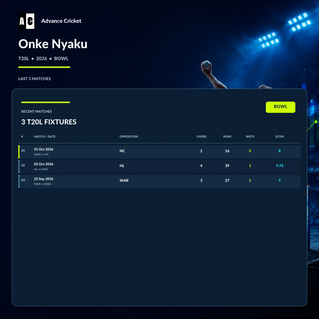Onke Nyaku T20L 2026 bowling recent match statistics