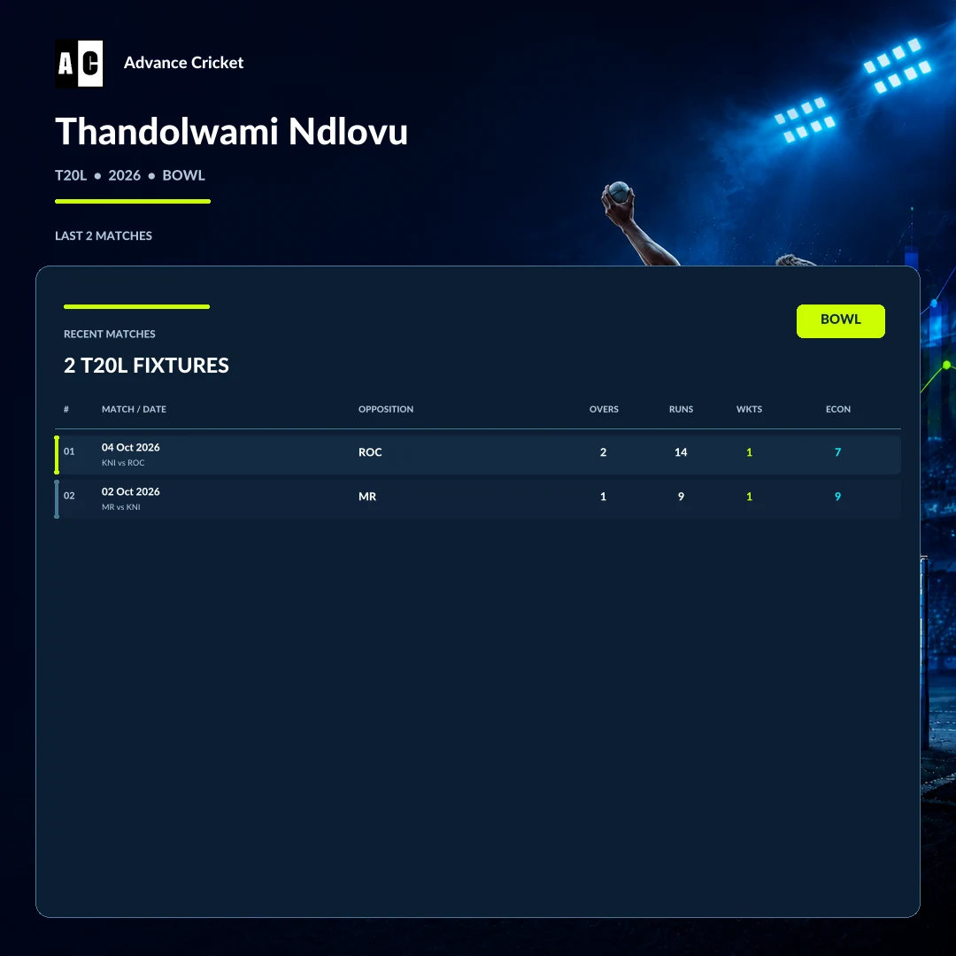 Thandolwami Ndlovu T20L 2026 bowling recent match statistics