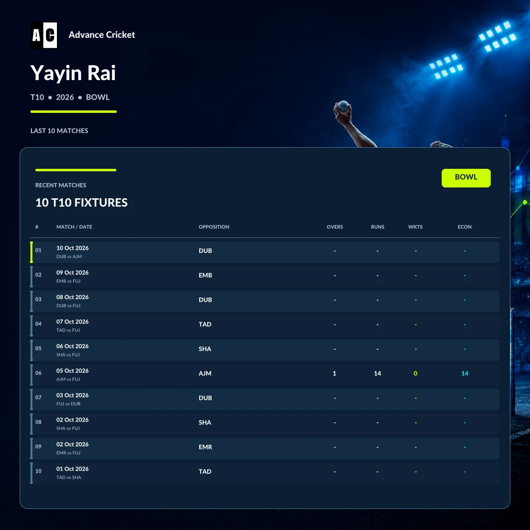 Yayin Rai T10 2026 bowling recent match statistics